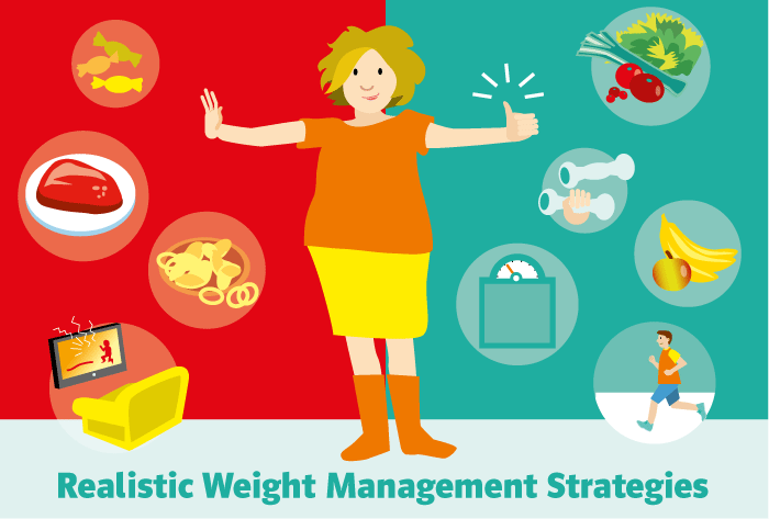 Infografik - Realistic Weight Management Strategies