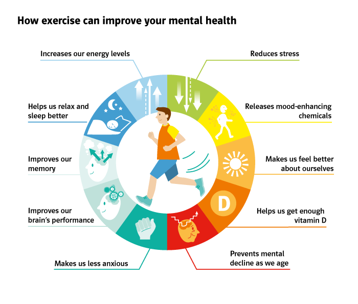 Infografik - how to improve your mental health